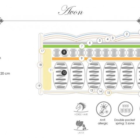 Madrac Miotto Royal Sleepers Avon 90