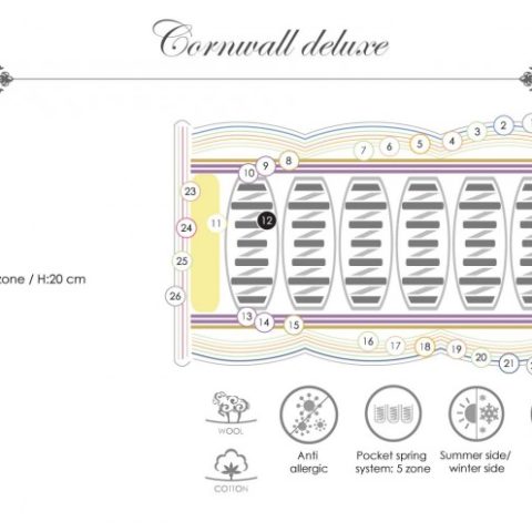 Madrac Cornwall Miotto Royal Sleepers Deluxe King