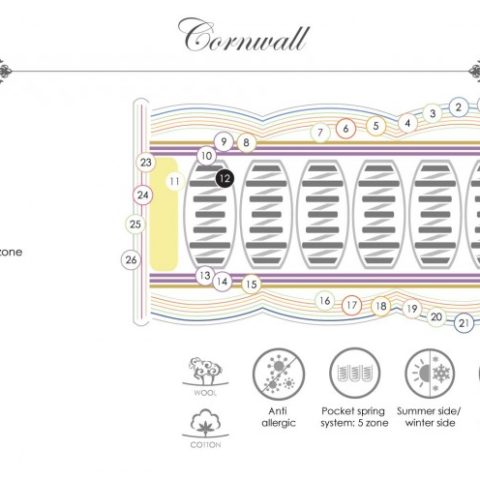 Madrac Miotto Royal Sleepers Cornwall King