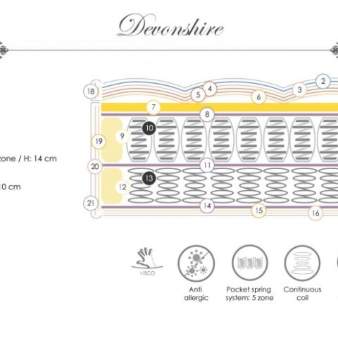 Madrac Miotto Royal Sleepers Devonshire 90