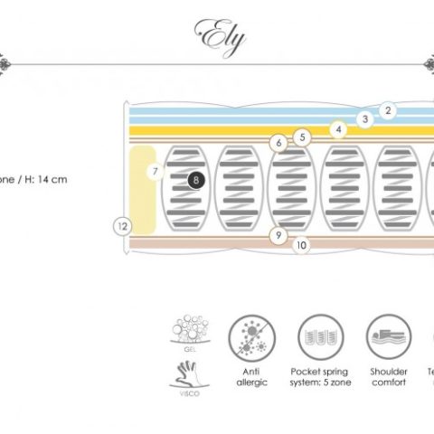 Madrac Miotto Royal Sleepers Ely 90