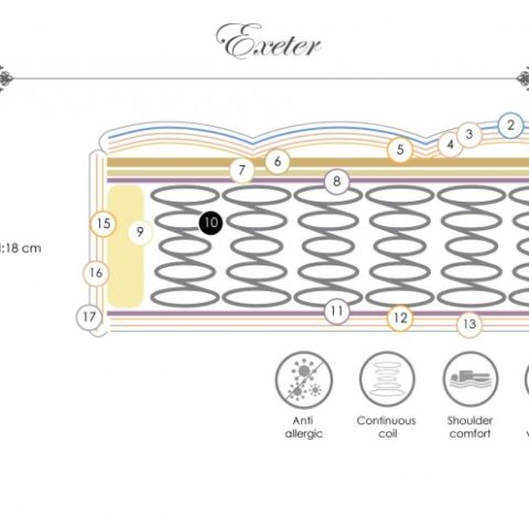Madrac Miotto Royal Sleepers Exeter Queen