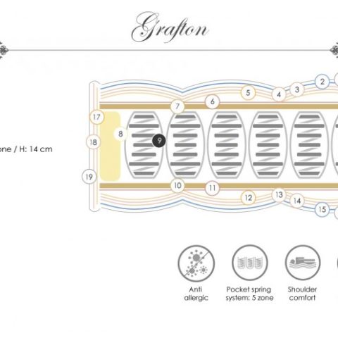 Madrac Miotto Royal Sleepers Grafton Queen