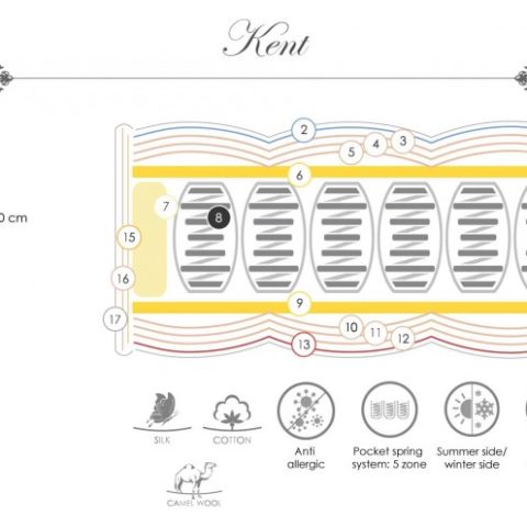 Madrac Miotto Royal Sleepers Kent King