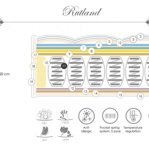 Madrac Miotto Royal Sleepers Rutland Queen